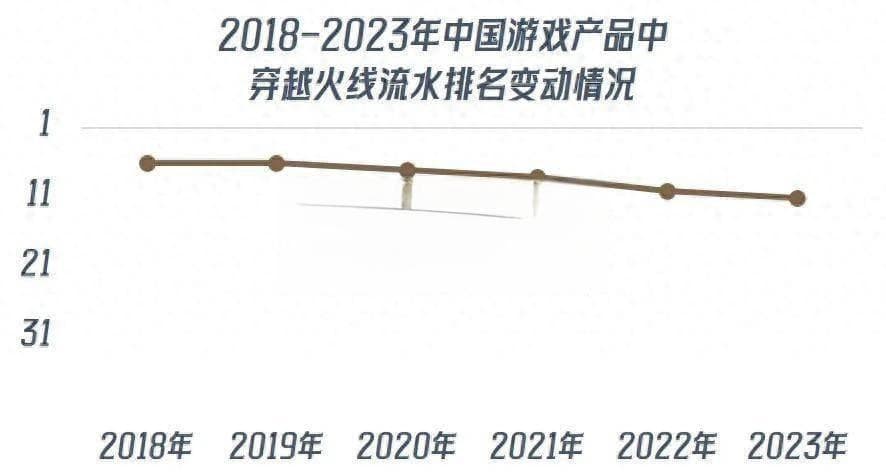《穿越火线》构建完善赛事体系，电竞生态助力游戏15年长青
