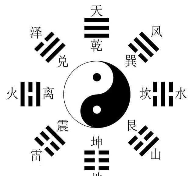 《周易》中的数学智慧：从八卦到二进制