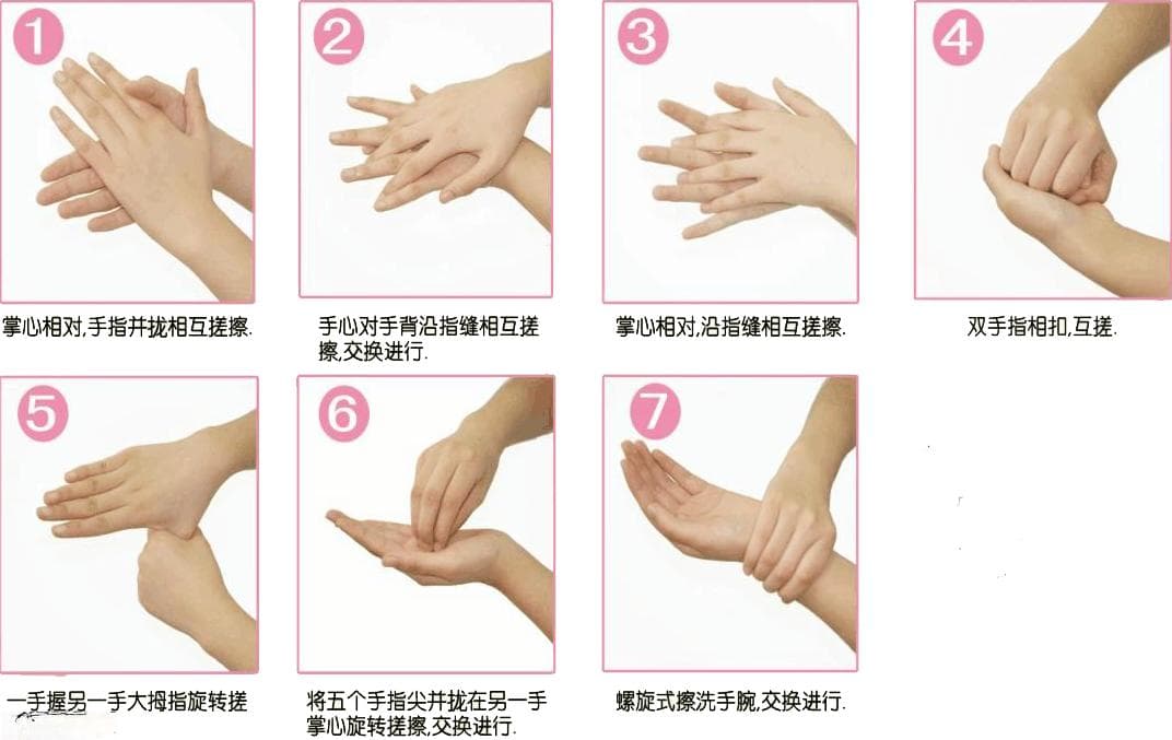 正确洗手步骤