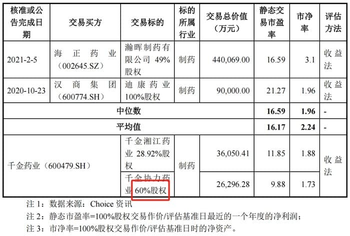 增发收购子公司股权，千金药业增长难题待解