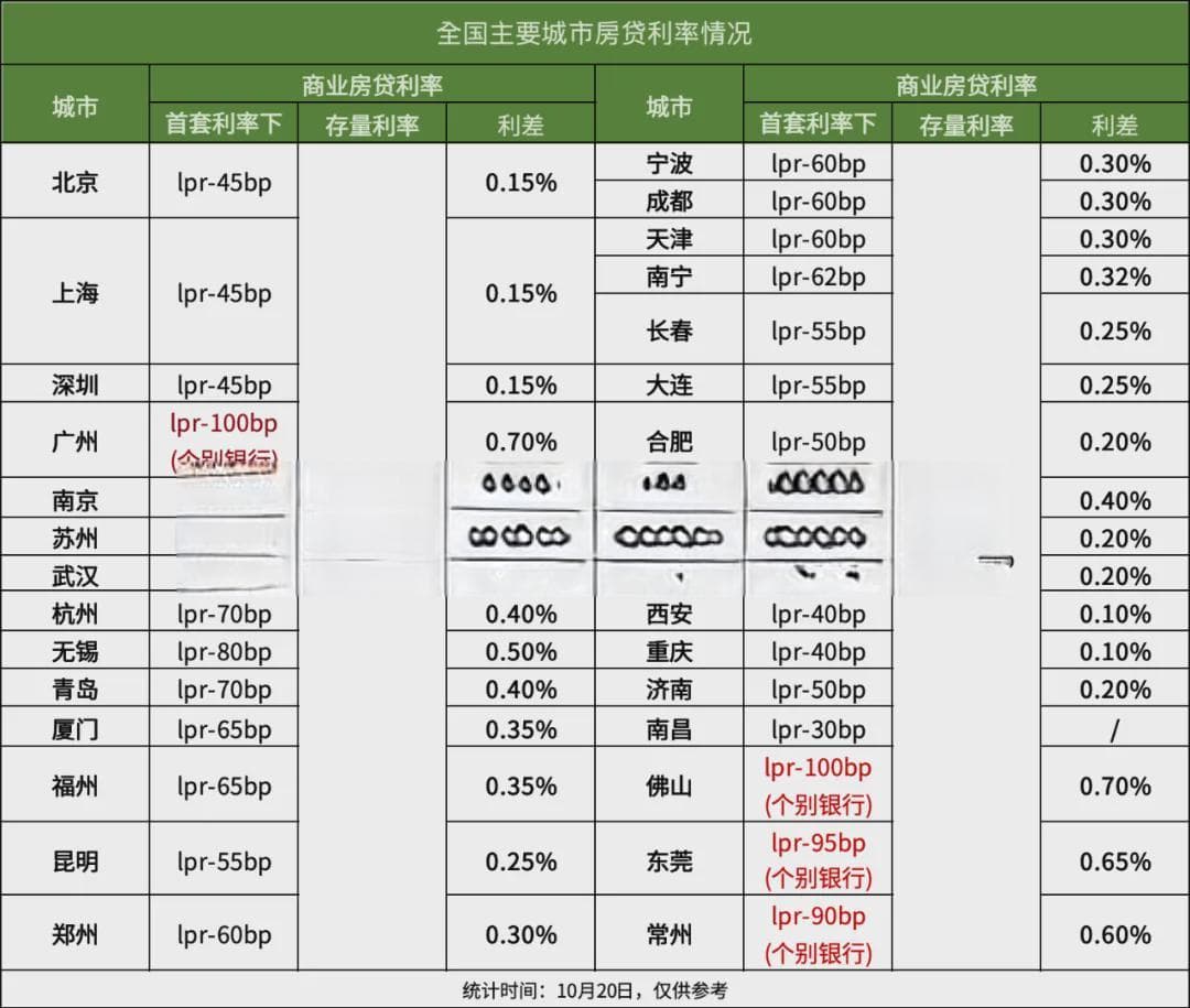 刚交的契税还能退？公积金房贷利率要降？官方答复来了！