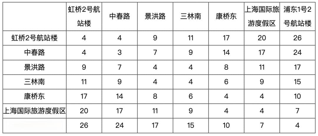 浦东⇌虹桥仅40分钟！上海机场联络线要来了！票价公示→