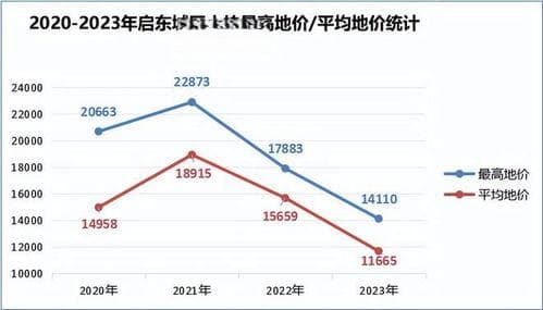 辽宁各市房价增长趋势分析：大连为何不涨？