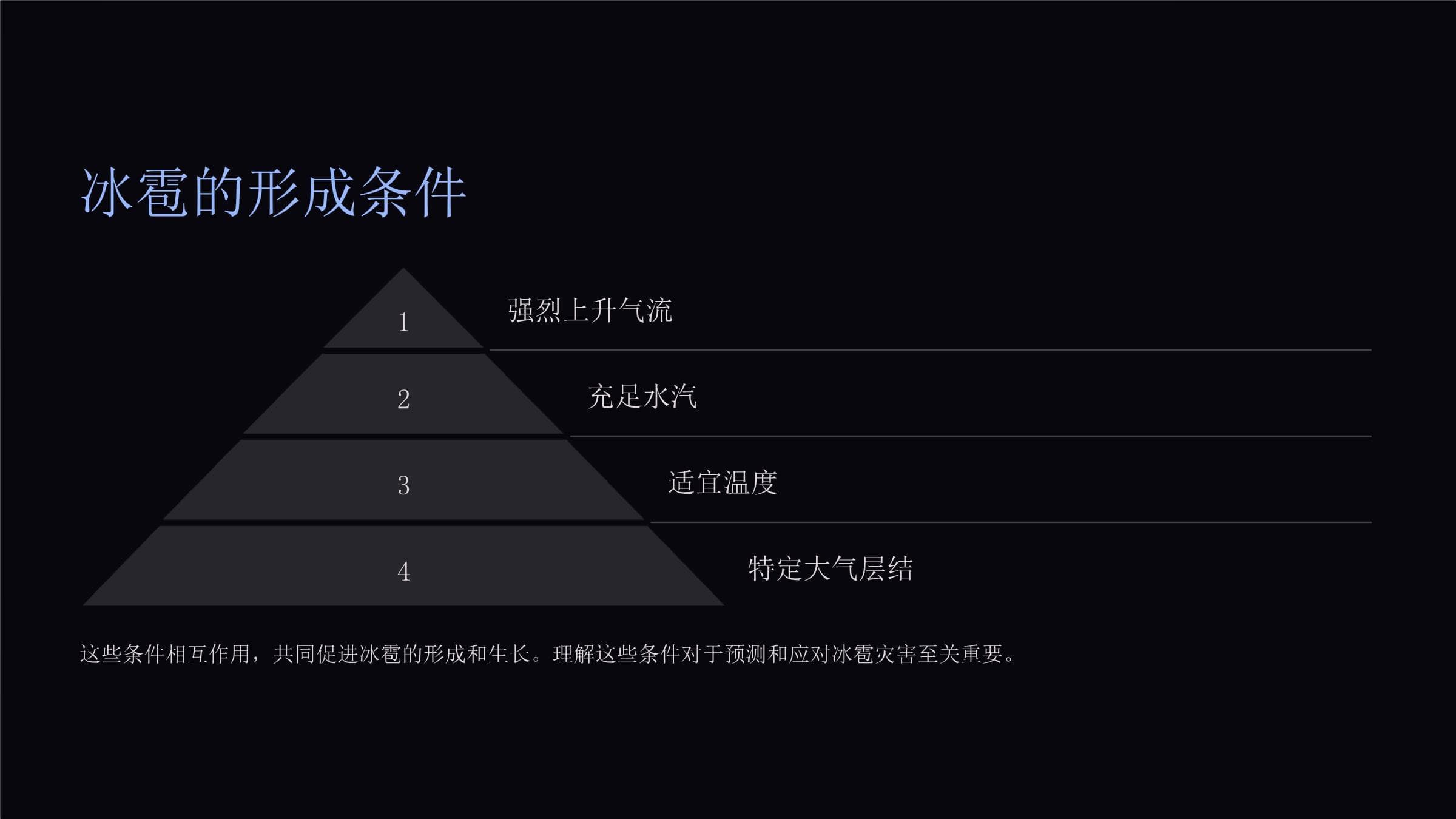 冰雹产生原因及预防措施