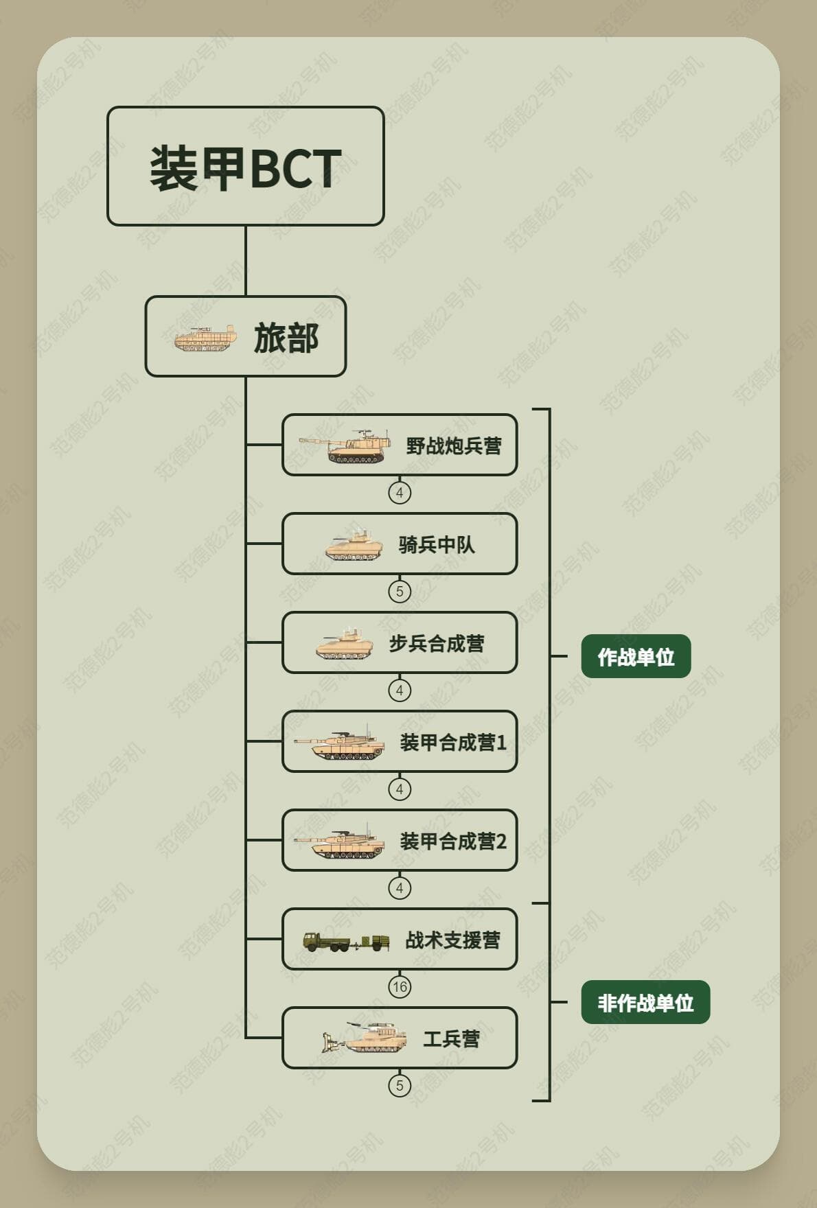 美国陆军重装合成旅架构解析：3个联兵营战力几何？