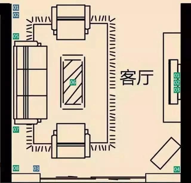 史上最全的开关插座布局，60岁老师傅每个房间图文详解！照抄就行