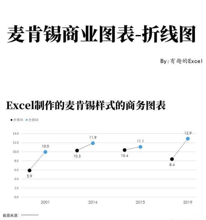 利用Excel制作曲线图对比不同数据趋势