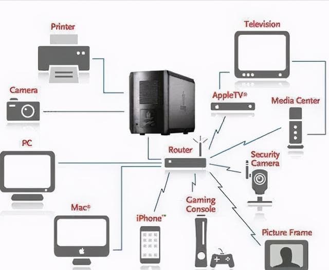 局域网主机和端口扫描工具汇总：macOS/iOS/Android 多平台适用