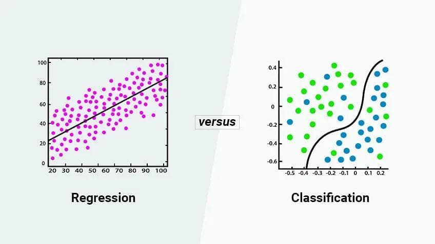 一文彻底搞懂机器学习 - 回归（Regression）