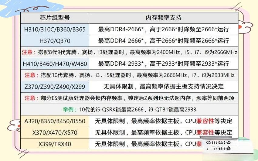 DDR4内存条选购指南与注意事项