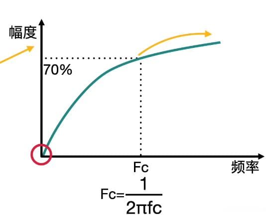 电路学习——电容的作用