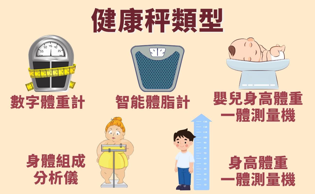 体脂计能测准吗？一次讲清健康秤！