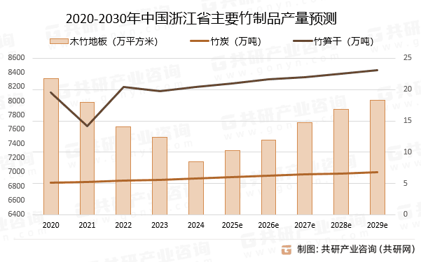 2025年浙江省竹制品行业产量、行业市场规模及行业发展趋势分析[图]