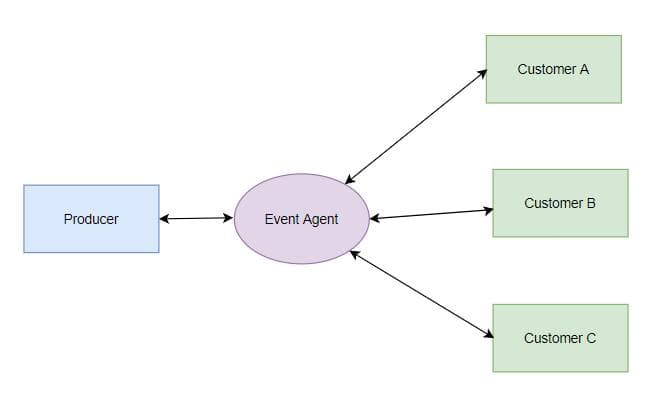 C/C++代码性能优化——编程实践