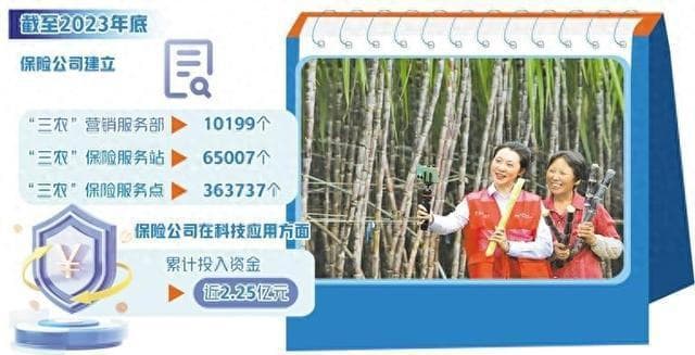 科技赋能金融服务转型提质