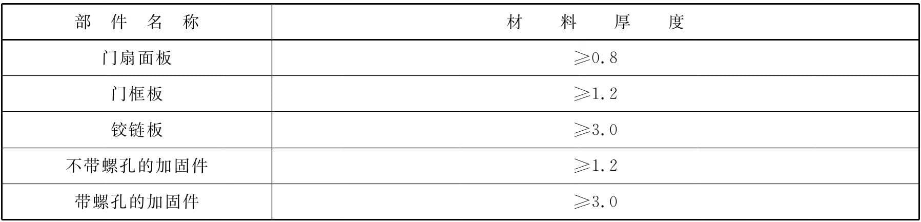 防火门标准有哪些？防火门国家标准_行业标准_团体标准一览