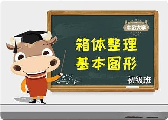 K线图形分析26：“箱体整理”的基本图形