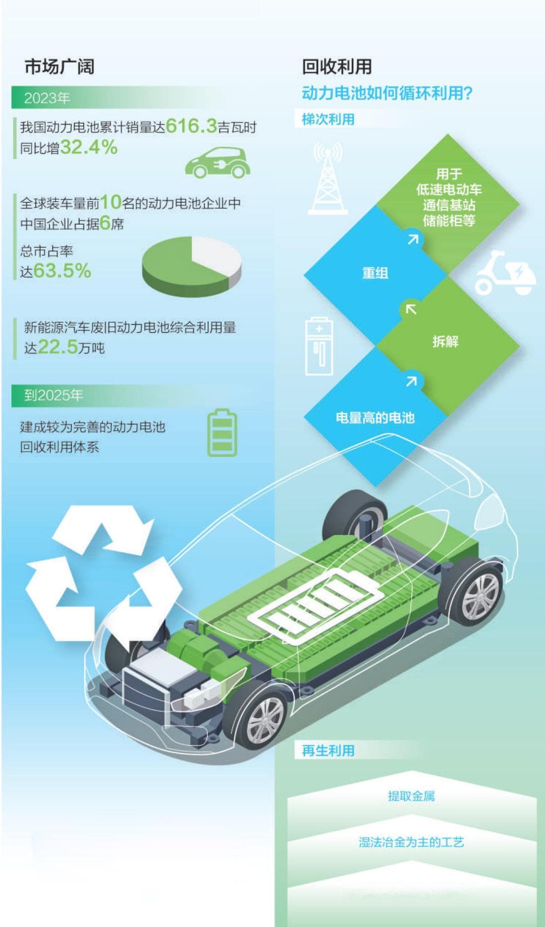 格林美：动力电池循环利用的全产业链布局