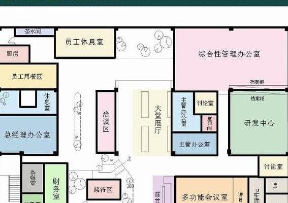 功能分区图：定义、制作要点及应用场景