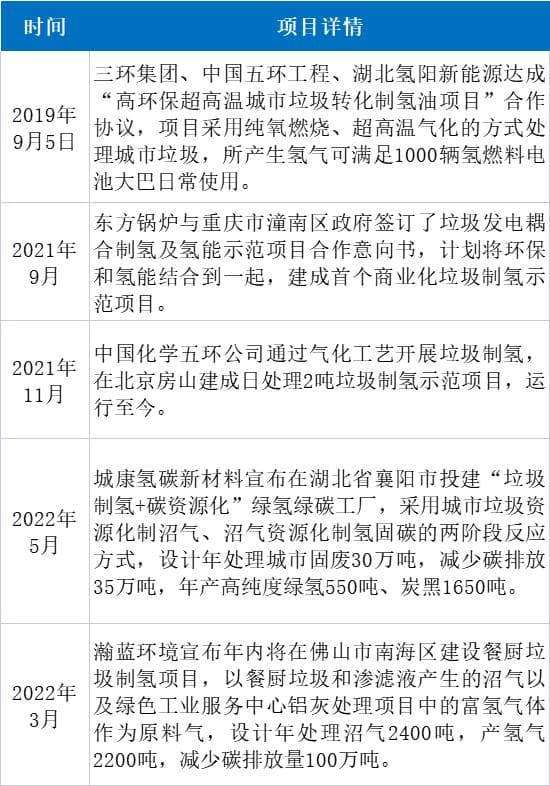 甲烷裂解制氢技术：从国家项目到企业创新的全方位突破