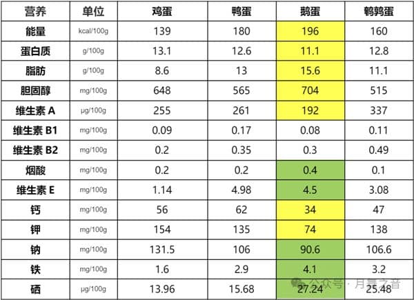 鹅蛋为何如此稀缺？从生产到消费全方位解析