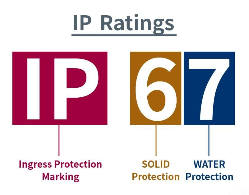 最佳 IP 防水等级是多少？