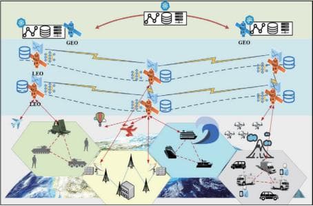 面向星地融合信息网络的多级边缘智能设备及应用