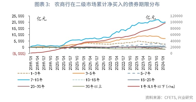 【经典重温】农商行利率风险的宏观政策应对