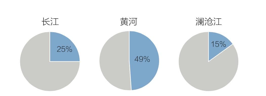 青海三江源的神奇水世界