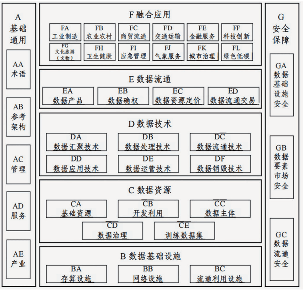 打通“知与行” 《国家数据标准体系建设指南》出台