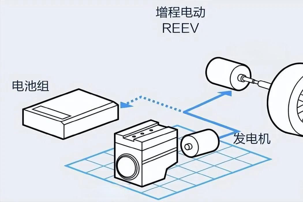 科普：增程与插混有何区别？谁更受青睐？