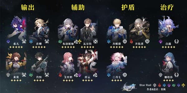 《崩坏：星穹铁道》新手期详细配队指南