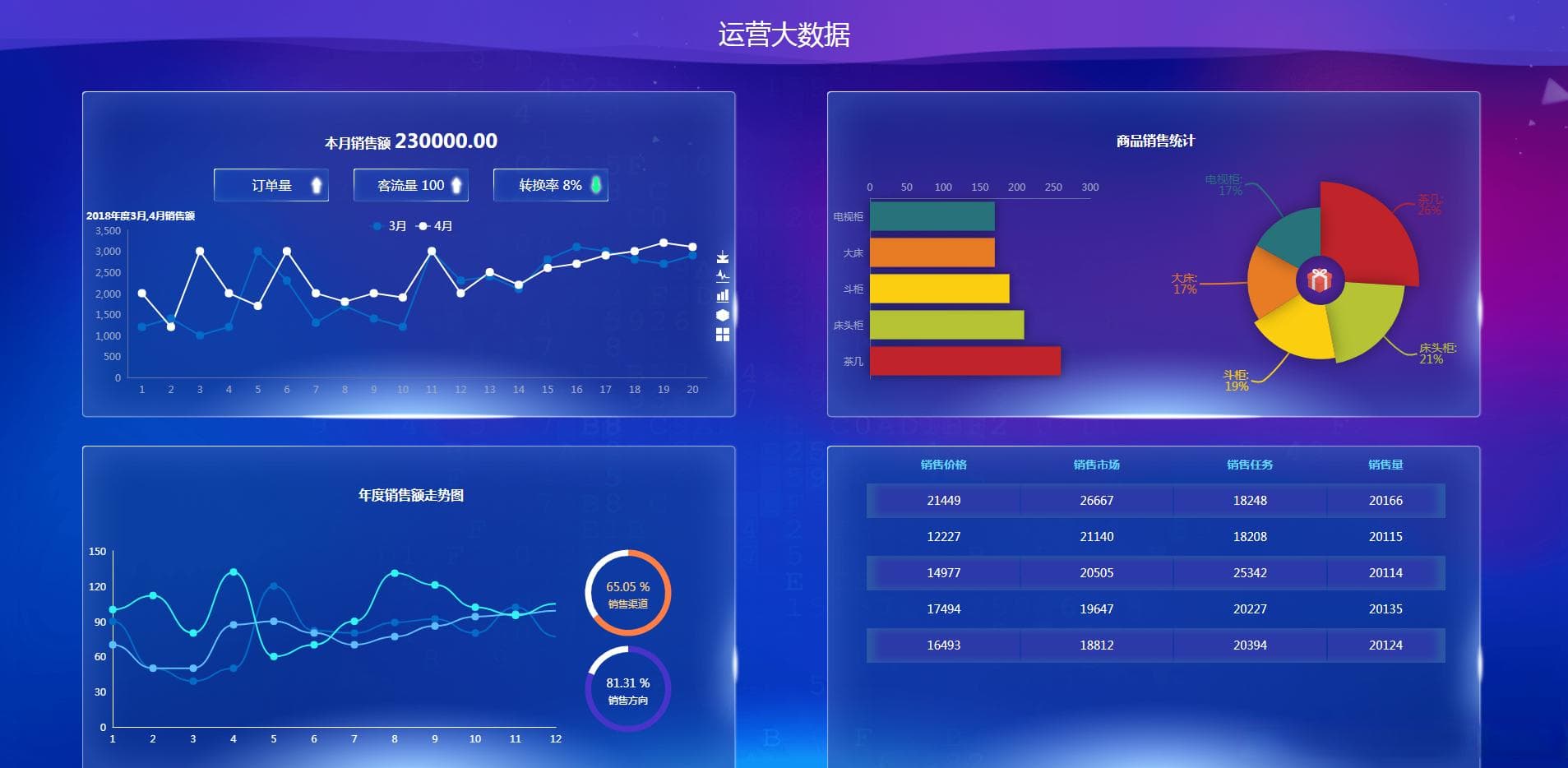 计算机科学与技术专业毕业设计题目指南：从选题到实施