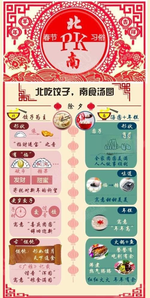 中国南北春节风俗差异的地理原因