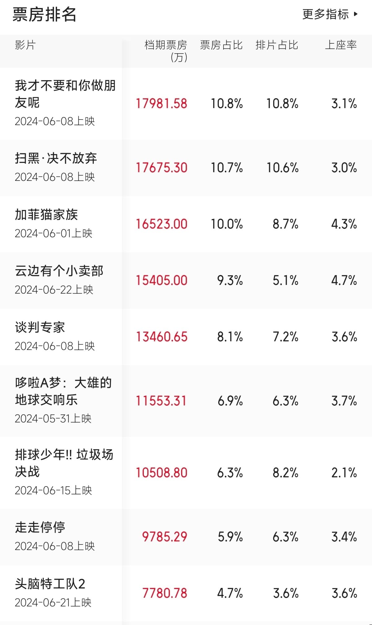 观察丨国际IP、国风大制作扎堆，暑期档动画电影市场更高调也更“卷”