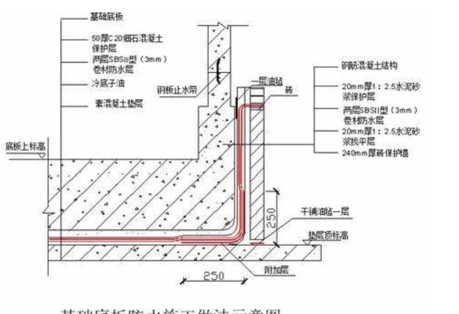 广联达GTJ2025地下室底板防水工程量计算方法