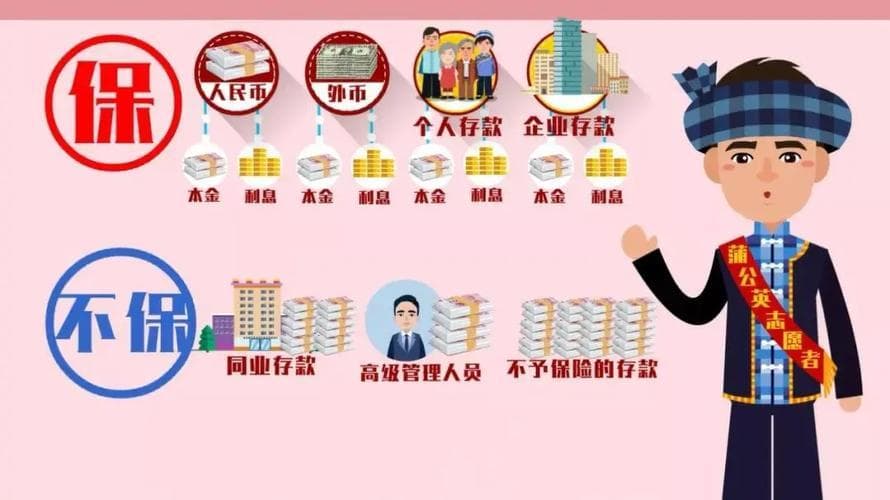 深入理解存款保险知识及其测算方法