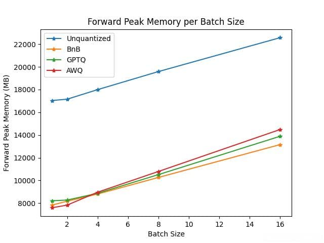 FP8量化技术详解：原理、优势及在LLM中的应用