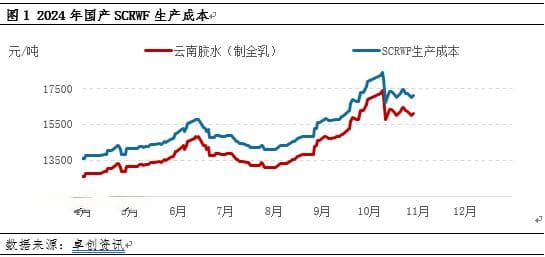 国内天然橡胶生产胶种结构分析：全乳产量有望微增，非交割品产量下滑
