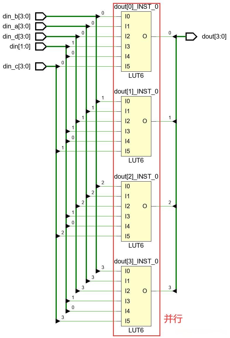 Verilog基础语法——条件语句if-else与case