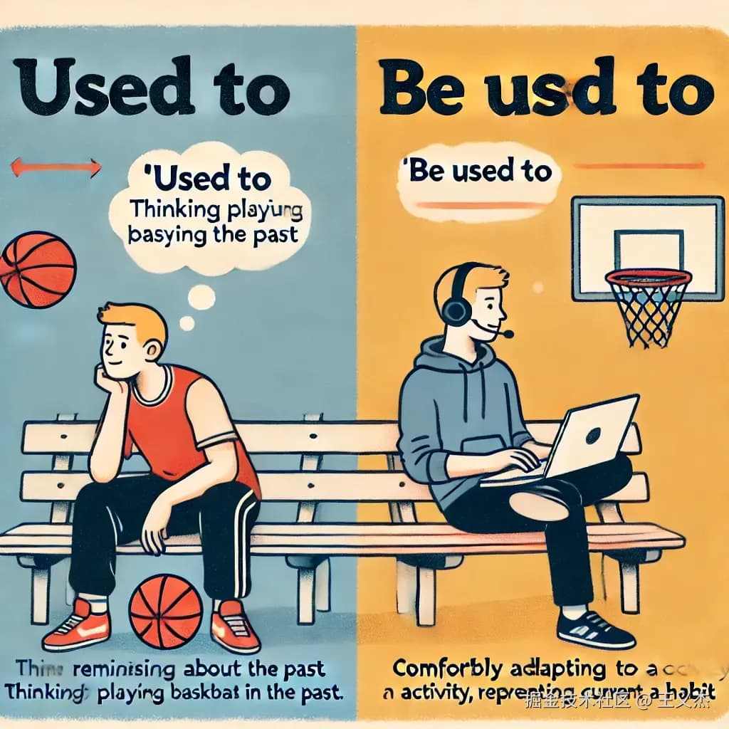 英语语法详解：“used to” 和 “be used to” 的区别与用法