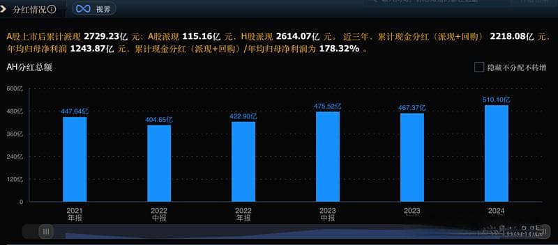 A股十大高分红龙头股：一年两次分红，股息率超4.6%