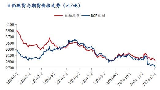 Mysteel解读：国内豆粕价格重心下移背景下2025年市场展望