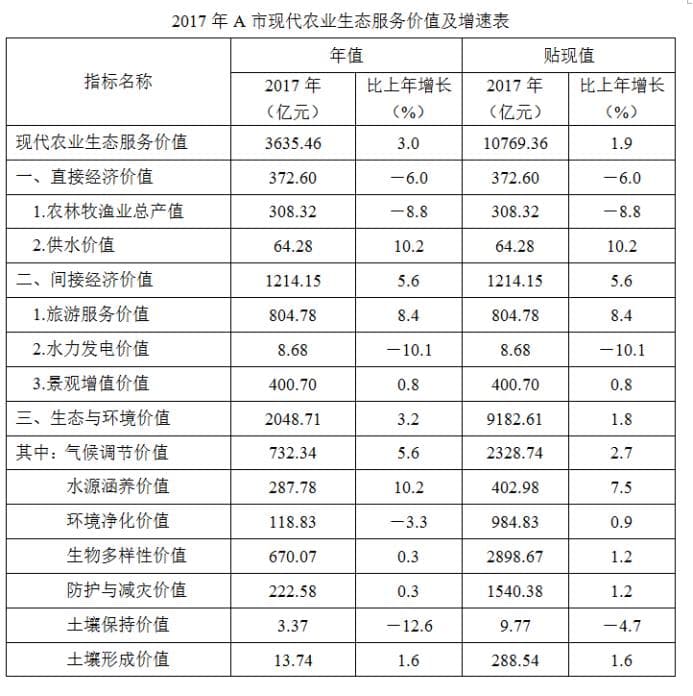行测备考技巧干货：数资备考干货之两句口诀轻松比较增长量