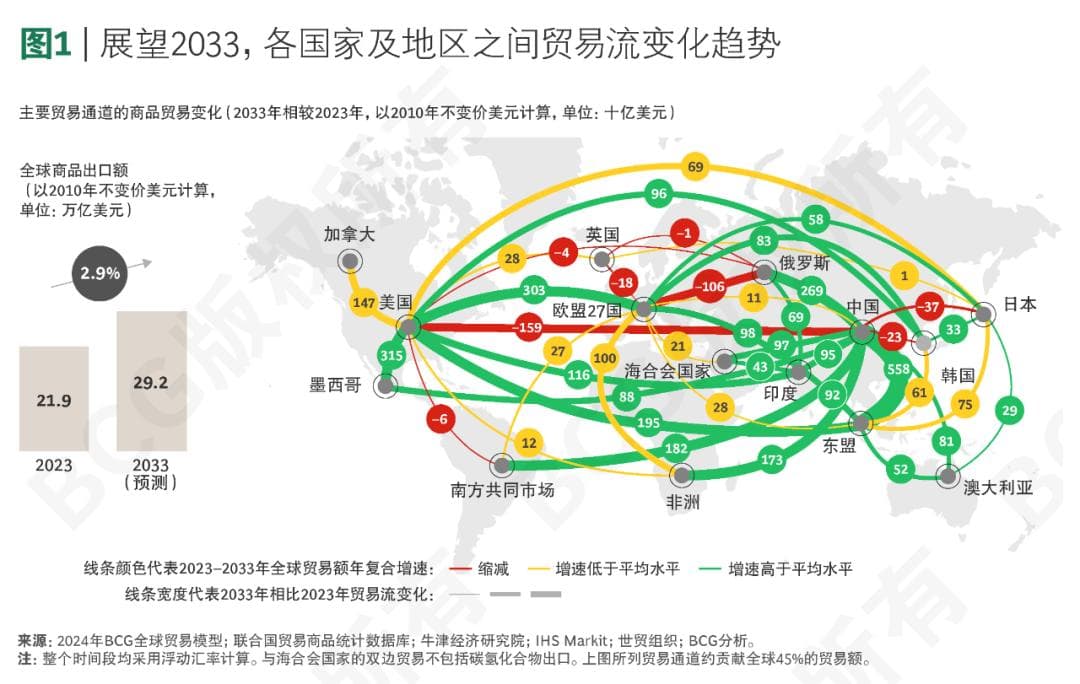 BCG全球贸易报告2025：大国角力、地缘政局及未来贸易