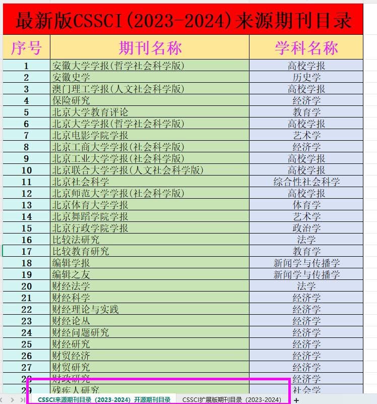 南大核心有哪些期刊？多学科供参考