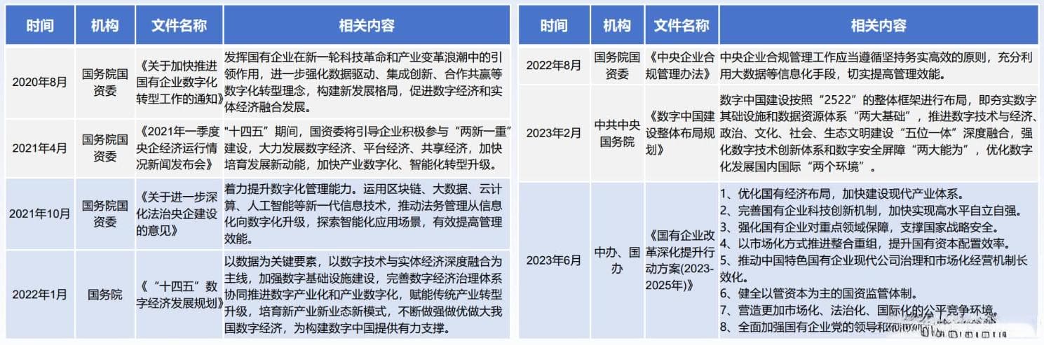 中国邮政集团数字化转型：乡村振兴与高质量发展的实践之路