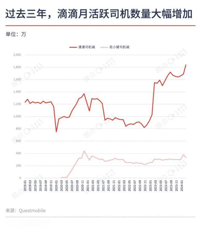 从网约车平台变成出行服务公司，滴滴如何管理 200 万司机？