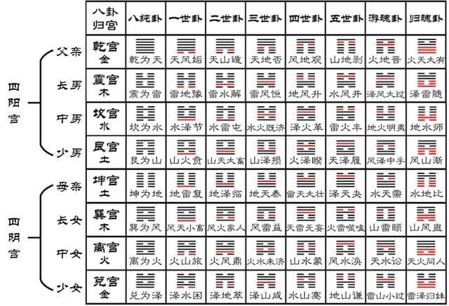 八卦卦宫特性解析