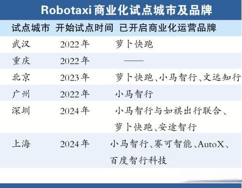 自动驾驶车已来 专属车险尚在路上